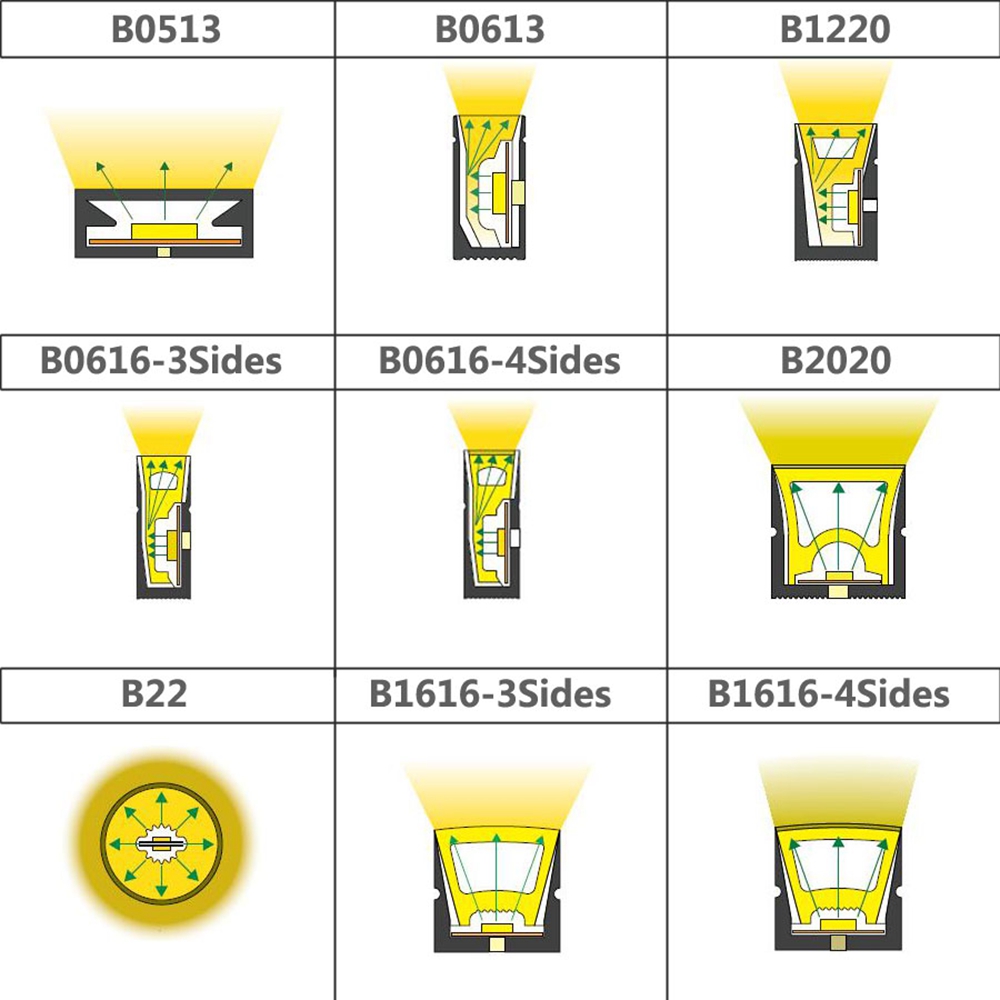 WS2812B WS2811 SK6812 LED Neon - Led Plant Light Strip review and price