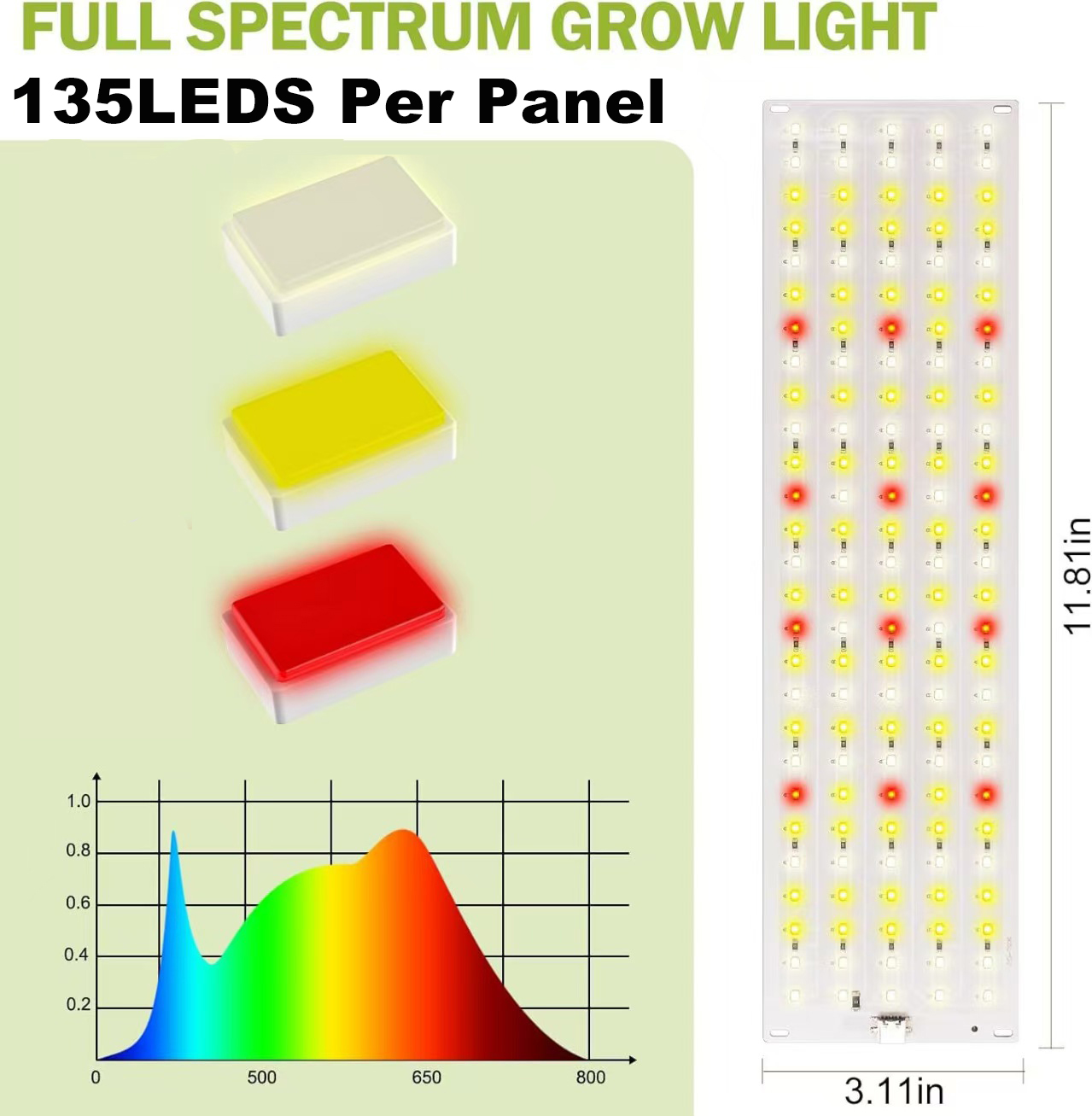 LED Grow Light Panel 135-570 B - Led Plant Light Strip review and price
