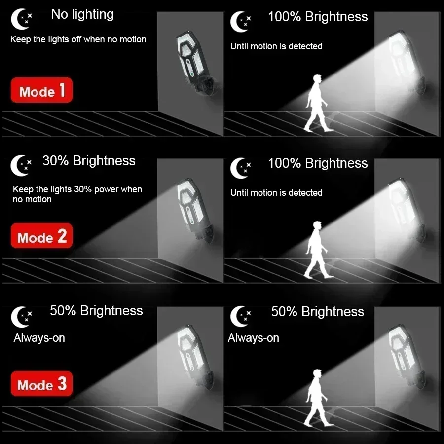 12000LM Powerful Solar Wall La - Smart Garden Lamp review and price