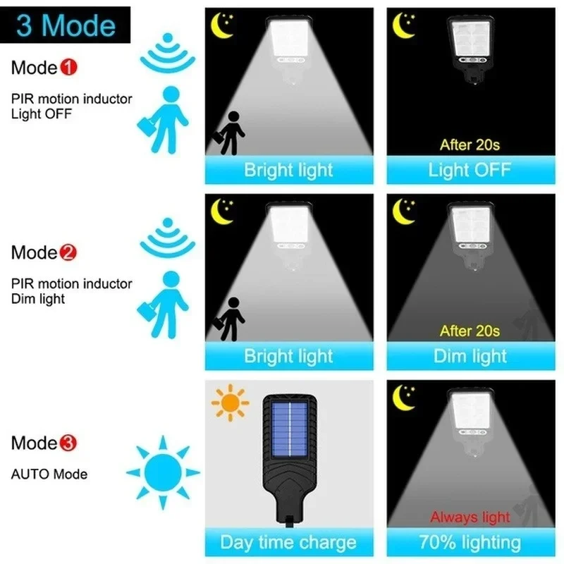 Outdoor Solar Garden Lights wi - Smart Garden Light Camera review and price